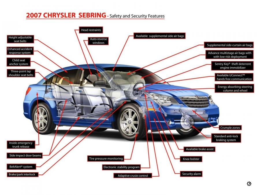 Chrysler Sebring Limited 2007 года  (фото 3 из 32)